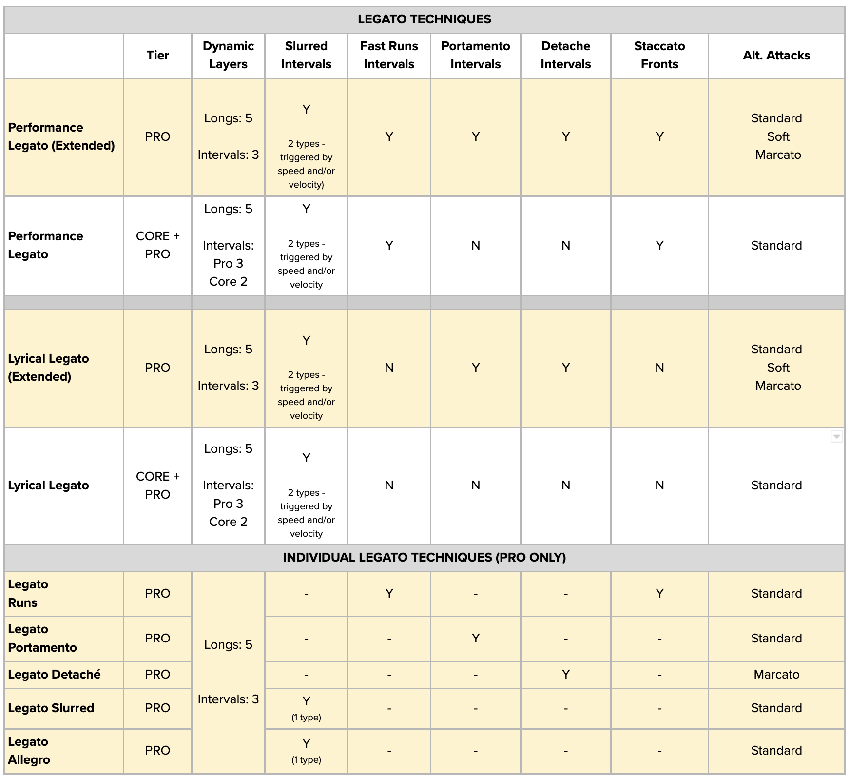 Legato table.png